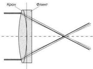 Иллюстрация к книге — Гюйгенс. Волновая теория света. В погоне за лучом [img_58.jpg]