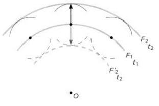 Иллюстрация к книге — Гюйгенс. Волновая теория света. В погоне за лучом [img_66.jpg]