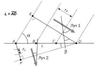 Иллюстрация к книге — Гюйгенс. Волновая теория света. В погоне за лучом [img_70.jpg]