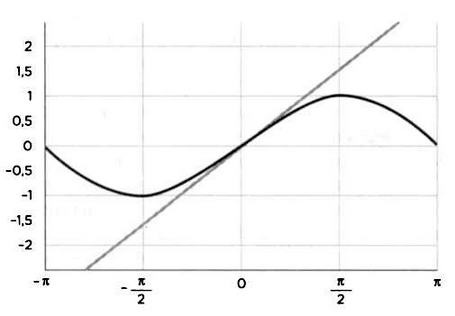 Иллюстрация к книге — Гюйгенс. Волновая теория света. В погоне за лучом [img_84.jpg]