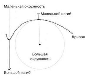 Иллюстрация к книге — Гюйгенс. Волновая теория света. В погоне за лучом [img_87.jpg]