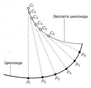 Иллюстрация к книге — Гюйгенс. Волновая теория света. В погоне за лучом [img_89.jpg]