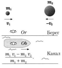 Иллюстрация к книге — Гюйгенс. Волновая теория света. В погоне за лучом [img_97.jpg]
