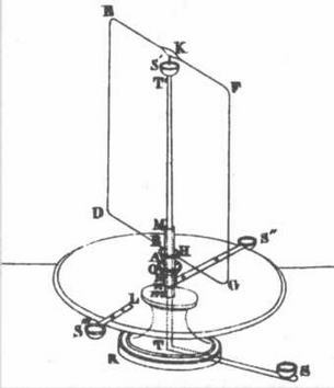 Иллюстрация к книге — Неопределенный электрический объект. Ампер. Классическая электродинамика. [img_47.jpg]