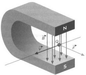 Иллюстрация к книге — Неопределенный электрический объект. Ампер. Классическая электродинамика. [img_51.jpg]
