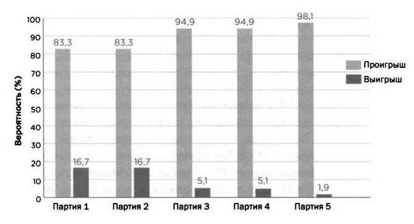 Иллюстрация к книге — Неопределенный электрический объект. Ампер. Классическая электродинамика. [img_9.jpg]