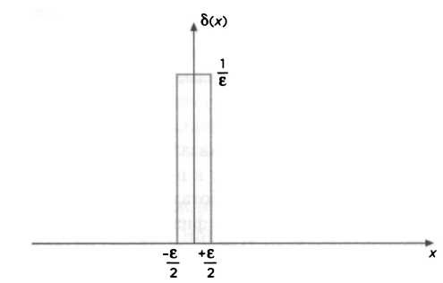 Иллюстрация к книге — Темная сторона материи. Дирак. Антивещество [img_22.jpg]
