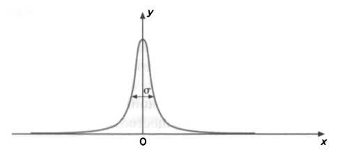 Иллюстрация к книге — Темная сторона материи. Дирак. Антивещество [img_24.jpg]