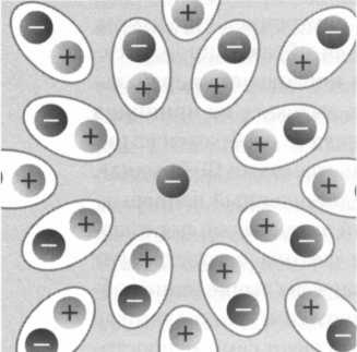 Иллюстрация к книге — Темная сторона материи. Дирак. Антивещество [img_54.jpg]