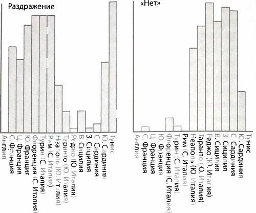 Иллюстрация к книге — Библия языка телодвижений [_31.jpg]