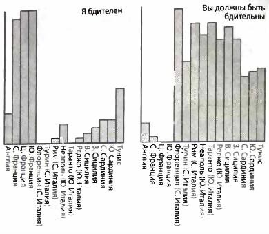 Иллюстрация к книге — Библия языка телодвижений [_34.jpg]
