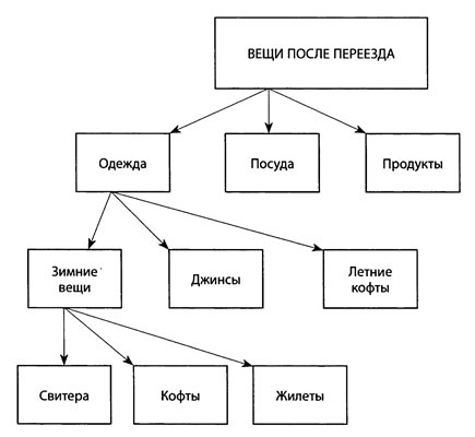 Иллюстрация к книге — "Да" в ответ. Технологии конструктивного влияния [i_001.jpg]