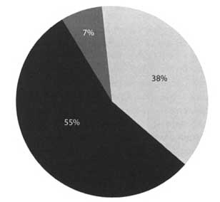Иллюстрация к книге — "Да" в ответ. Технологии конструктивного влияния [i_014.jpg]