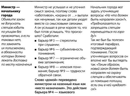 Иллюстрация к книге — "Да" в ответ. Технологии конструктивного влияния [i_021.jpg]