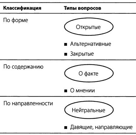 Иллюстрация к книге — "Да" в ответ. Технологии конструктивного влияния [i_026.jpg]