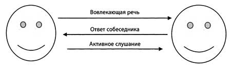 Иллюстрация к книге — "Да" в ответ. Технологии конструктивного влияния [i_039.jpg]