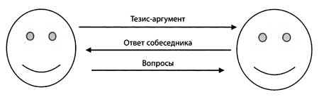 Иллюстрация к книге — "Да" в ответ. Технологии конструктивного влияния [i_040.jpg]