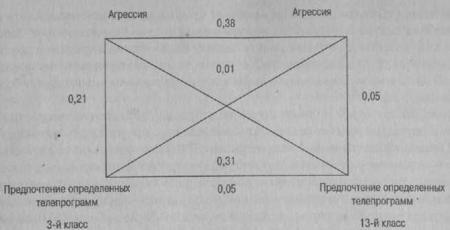 Иллюстрация к книге — Психология развития. Методы исследования [img_10.jpg]