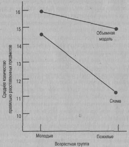 Иллюстрация к книге — Психология развития. Методы исследования [img_2.jpg]