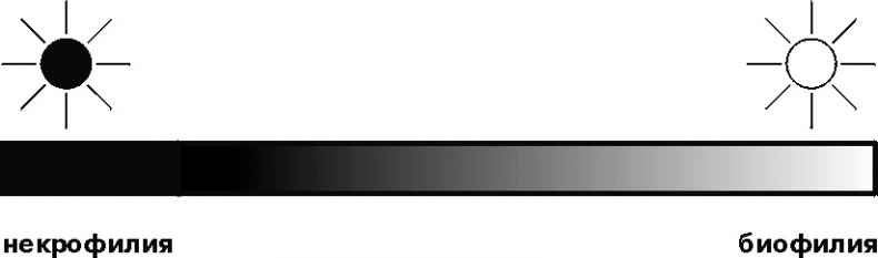 Иллюстрация к книге — Катарсис-1. Подноготная любви. Психоаналитическая эпопея [p124.jpg]