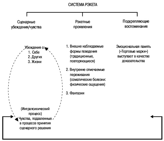 Иллюстрация к книге — Психология поведения жертвы [autogen_ebook_id16.jpg]