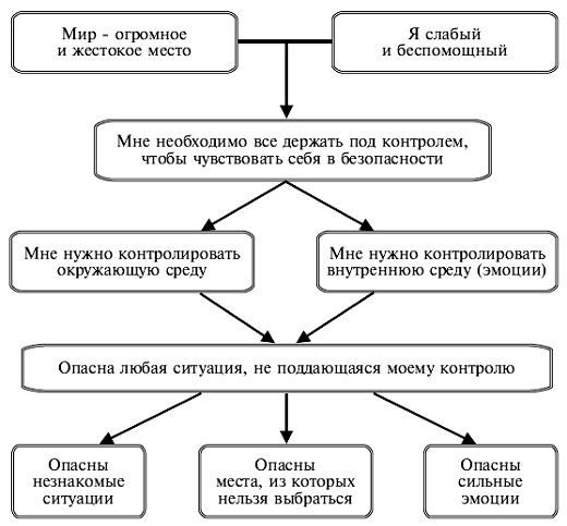 Иллюстрация к книге — Психология поведения жертвы [autogen_ebook_id33.jpg]