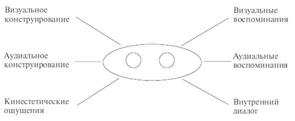 Иллюстрация к книге — Психология поведения жертвы [autogen_ebook_id34.jpg]