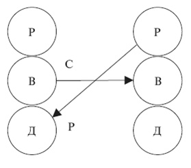 Иллюстрация к книге — Психология поведения жертвы [autogen_ebook_id9.jpg]