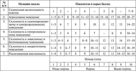 Иллюстрация к книге — Виктимология. Психология поведения жертвы [i_004.jpg]