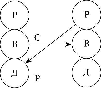 Иллюстрация к книге — Виктимология. Психология поведения жертвы [i_010.jpg]