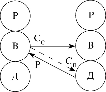 Иллюстрация к книге — Виктимология. Психология поведения жертвы [i_013.jpg]