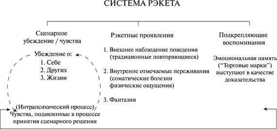 Иллюстрация к книге — Виктимология. Психология поведения жертвы [i_017.jpg]