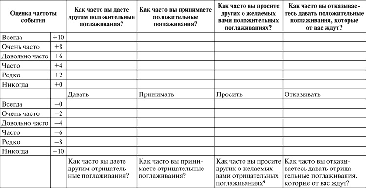 Иллюстрация к книге — Виктимология. Психология поведения жертвы [i_018.jpg]