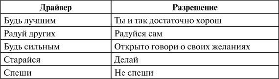 Иллюстрация к книге — Виктимология. Психология поведения жертвы [i_019.jpg]