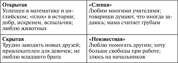Иллюстрация к книге — Виктимология. Психология поведения жертвы [i_027.jpg]