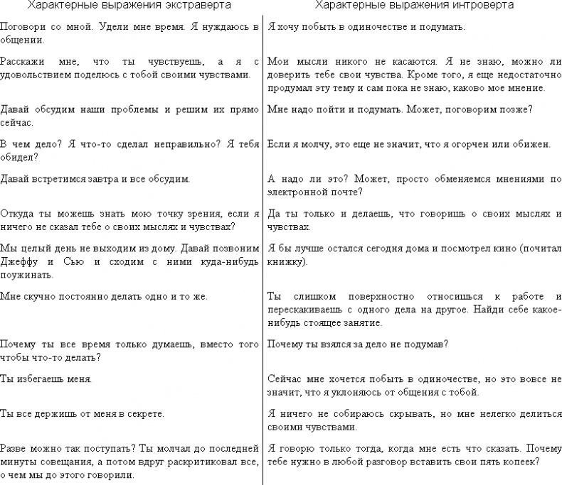 Иллюстрация к книге — Трудные люди. Как налаживать хорошие отношения с конфликтными людьми [_2.jpg]