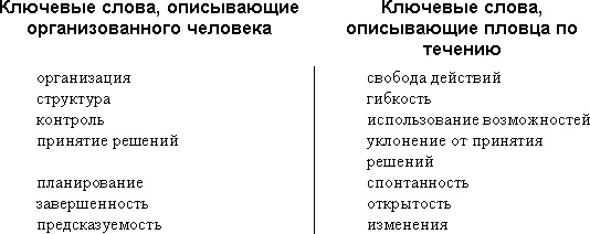 Иллюстрация к книге — Трудные люди. Как налаживать хорошие отношения с конфликтными людьми [_3.jpg]
