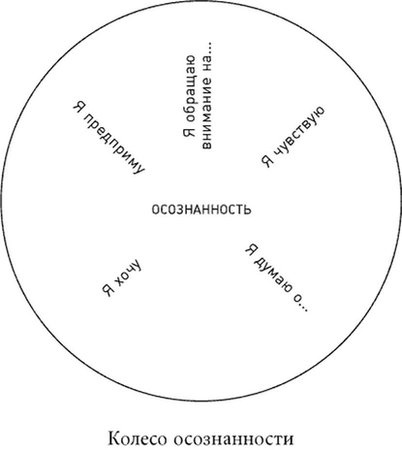 Иллюстрация к книге — Ясный ум. Медитация и фитнес для разума [image.jpg]