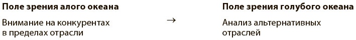 Иллюстрация к книге — Переход к голубому океану. За пределами конкуренции [i_016.jpg]