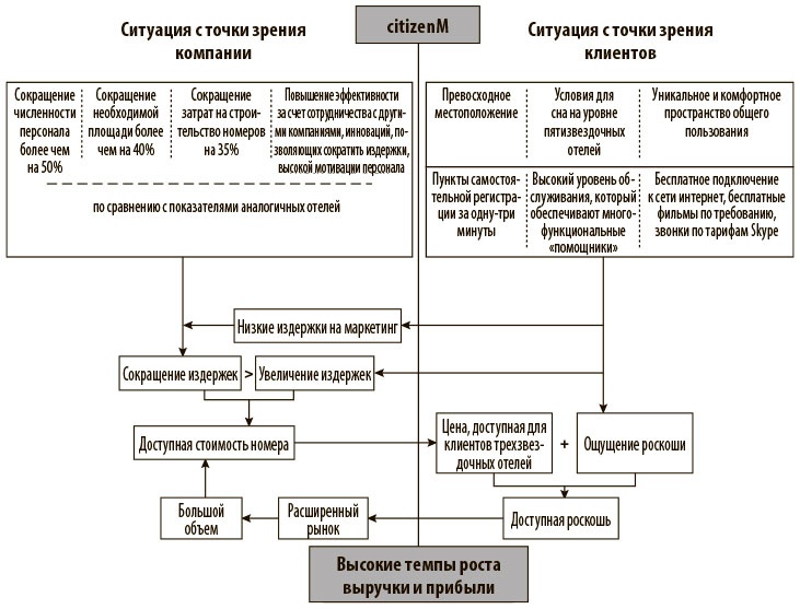 Иллюстрация к книге — Переход к голубому океану. За пределами конкуренции [i_025.jpg]