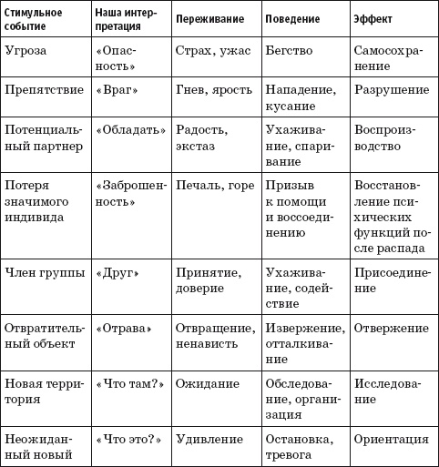 Иллюстрация к книге — Где твоя волшебная кнопка? Как развивать эмоциональный интеллект [autogen_ebook_id13.jpg]