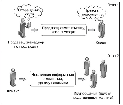 Иллюстрация к книге — Где твоя волшебная кнопка? Как развивать эмоциональный интеллект [autogen_ebook_id15.jpg]