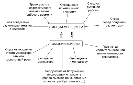 Иллюстрация к книге — Где твоя волшебная кнопка? Как развивать эмоциональный интеллект [autogen_ebook_id17.jpg]