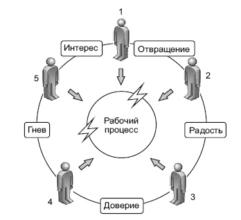 Иллюстрация к книге — Где твоя волшебная кнопка? Как развивать эмоциональный интеллект [autogen_ebook_id18.jpg]