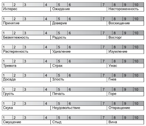 Иллюстрация к книге — Где твоя волшебная кнопка? Как развивать эмоциональный интеллект [autogen_ebook_id24.jpg]