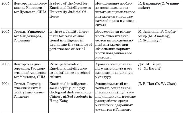 Иллюстрация к книге — Где твоя волшебная кнопка? Как развивать эмоциональный интеллект [autogen_ebook_id33.jpg]