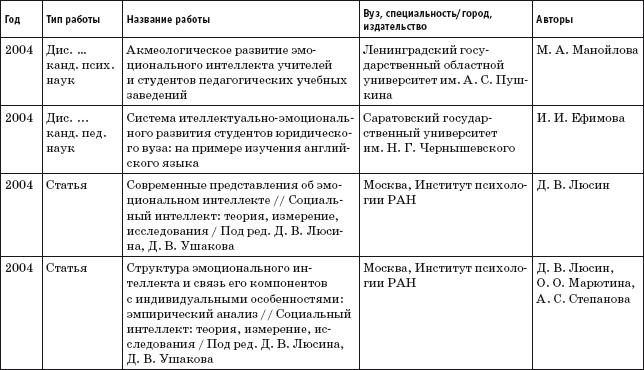 Иллюстрация к книге — Где твоя волшебная кнопка? Как развивать эмоциональный интеллект [autogen_ebook_id37.jpg]