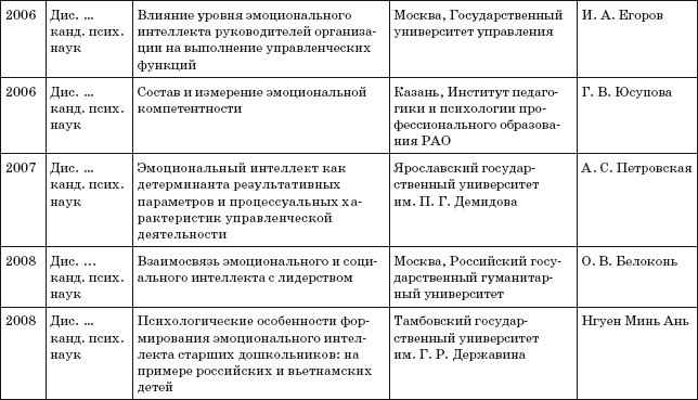 Иллюстрация к книге — Где твоя волшебная кнопка? Как развивать эмоциональный интеллект [autogen_ebook_id38.jpg]