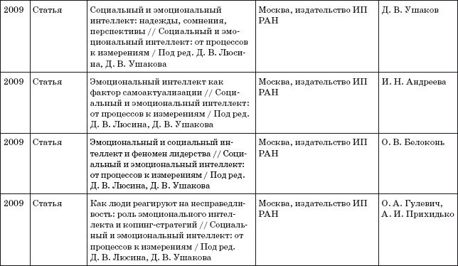 Иллюстрация к книге — Где твоя волшебная кнопка? Как развивать эмоциональный интеллект [autogen_ebook_id39.jpg]