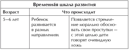 Иллюстрация к книге — О воспитании детей, которые плюются едой [autogen_ebook_id22.jpg]